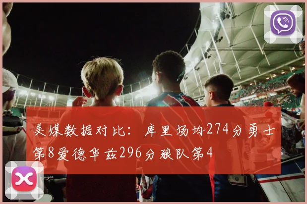 美媒数据对比：库里场均274分勇士第8爱德华兹296分狼队第4